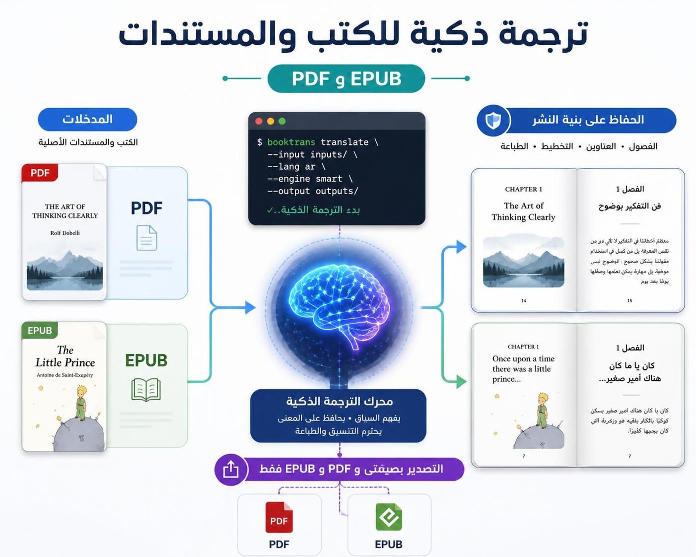 AI Book Translator
