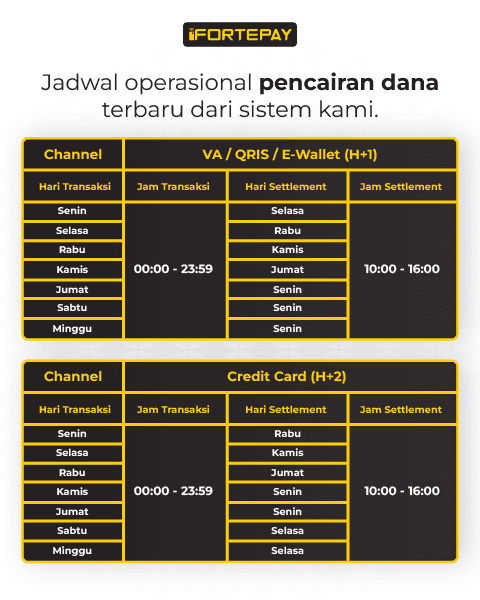 Announcement Jadwal Settlement Baru iFortepay Juli 2026-04.png