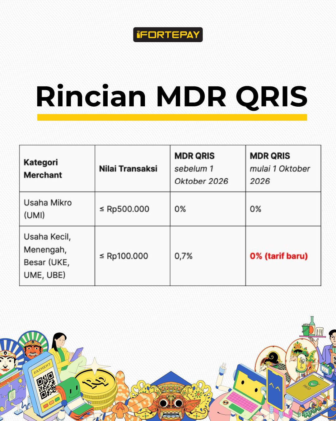 Announcement QRIS 0% September 2026-05.jpg