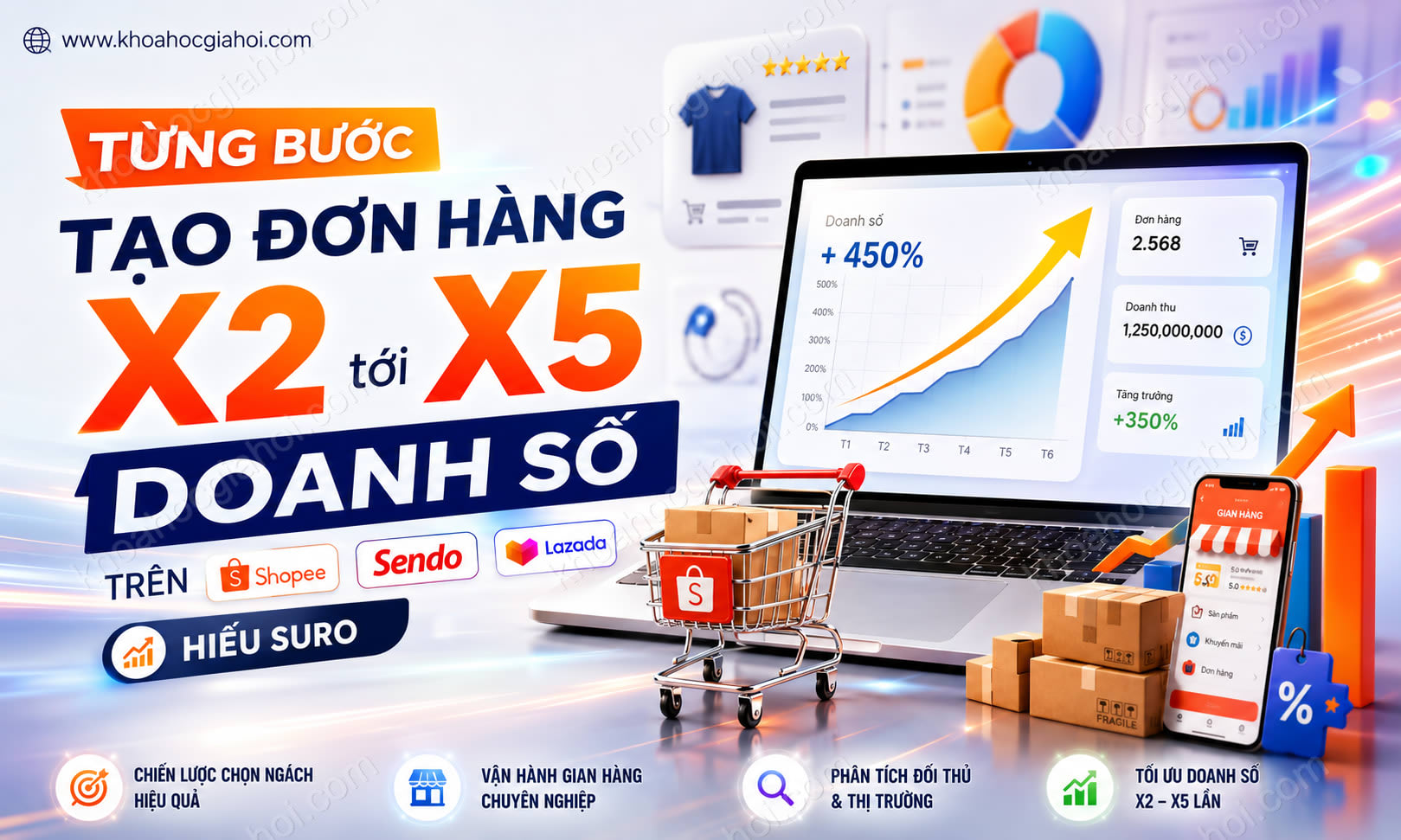 Khóa Học Từng Bước Tạo Ra Đơn Hàng X2 Tới X5 Lần Doanh Số Trên Shopee Sendo Lazada – Hiếu Suro Khóa Học Từng Bước Tạo Ra Đơn Hàng X2 Tới X5 Lần Doanh Số Trên Shopee Sendo Lazada – Hiếu Suro
