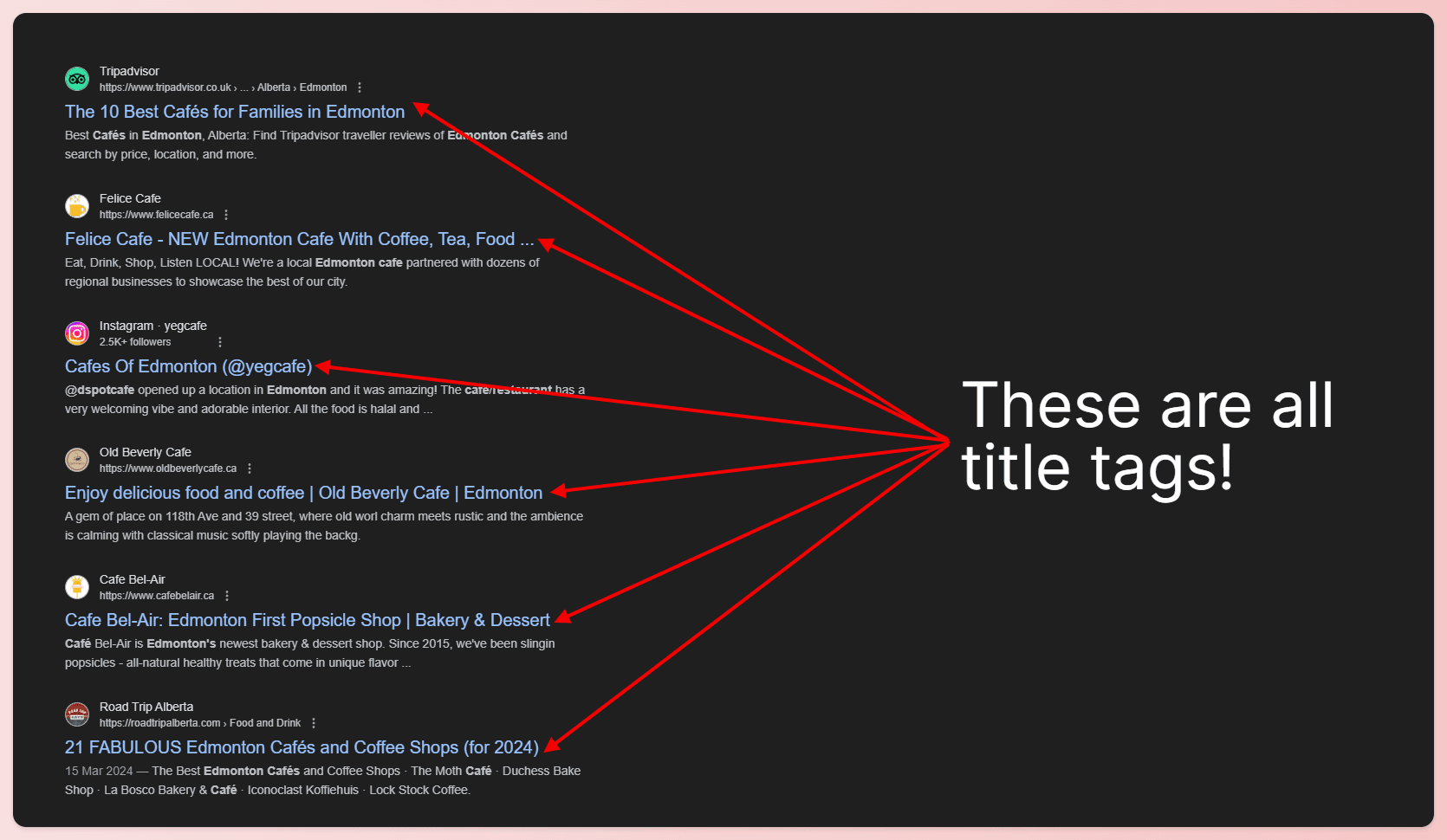 A screenshot of a Google search results page with red arrows pointing to every example of a title tag