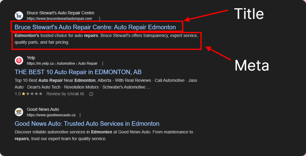 A screenshot of a Google SERP with arrows pointing to the title and the meta of the result