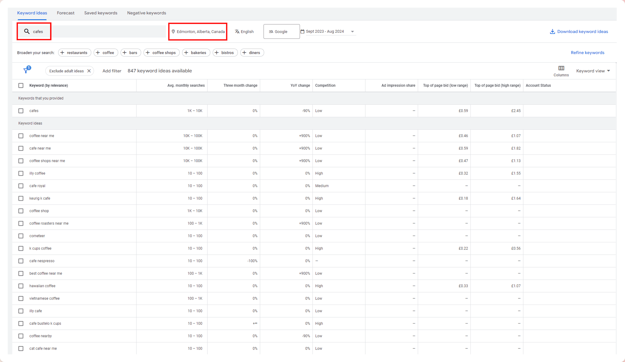 A screenshot of Google Keyword Planner with keyword data for “cafes” in the Edmonton, Canada area.