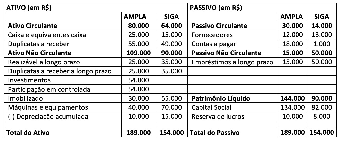 CPC 36 RESUMO