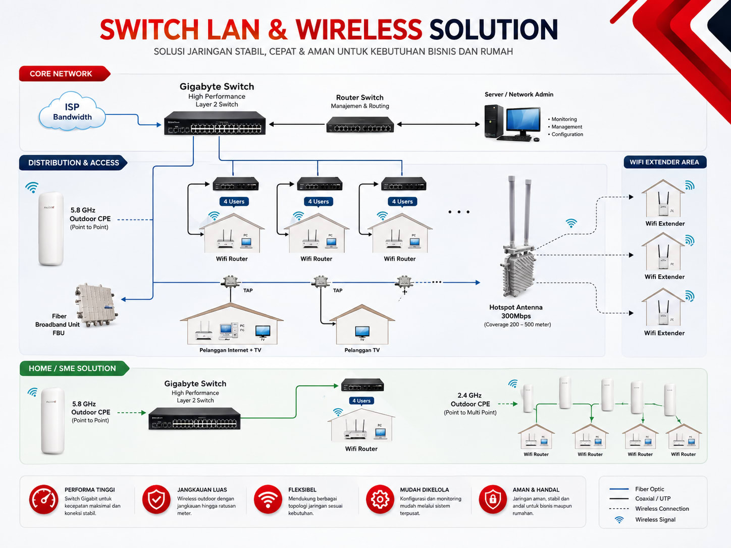 Enterprise Mesh WiFi — 1