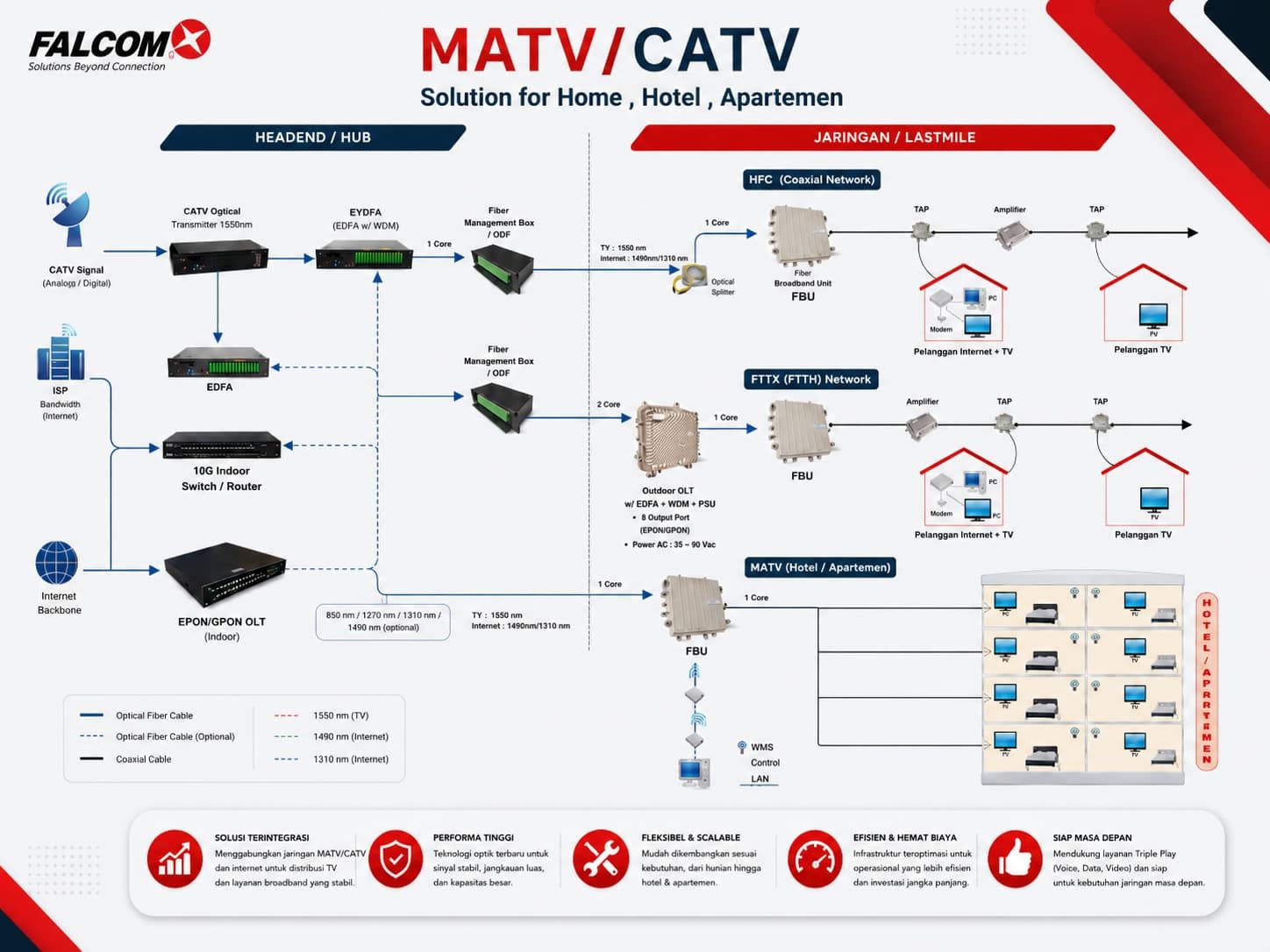 Smart City & Integrated Security  System ( Available Soon ) — 4