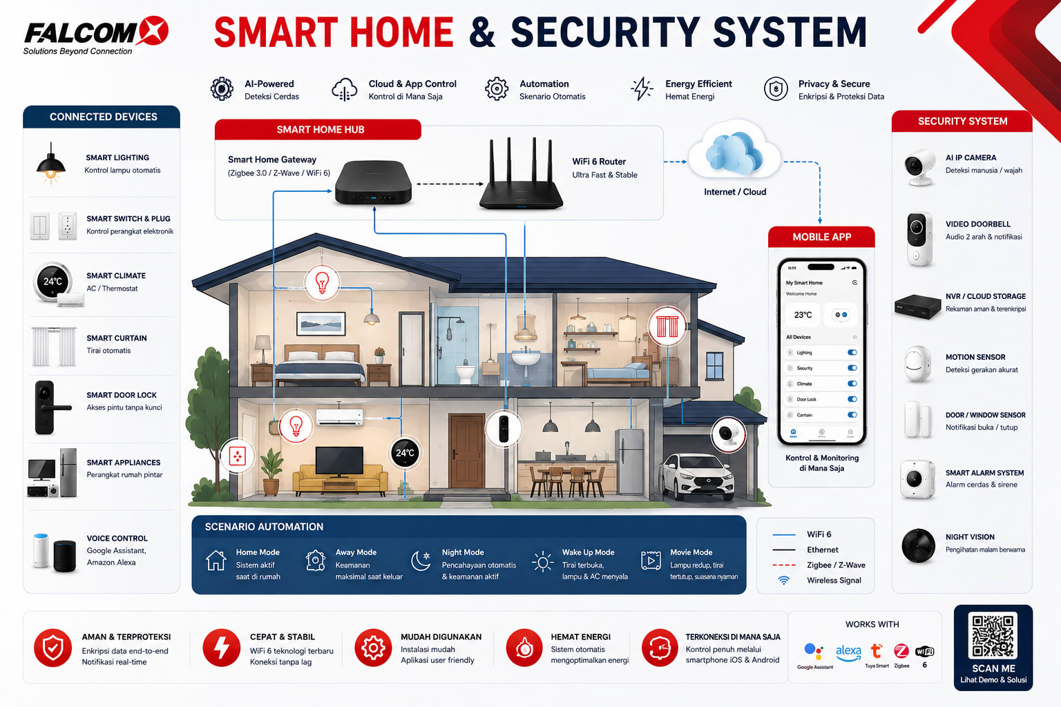 Smart City & Integrated Security  System ( Available Soon )