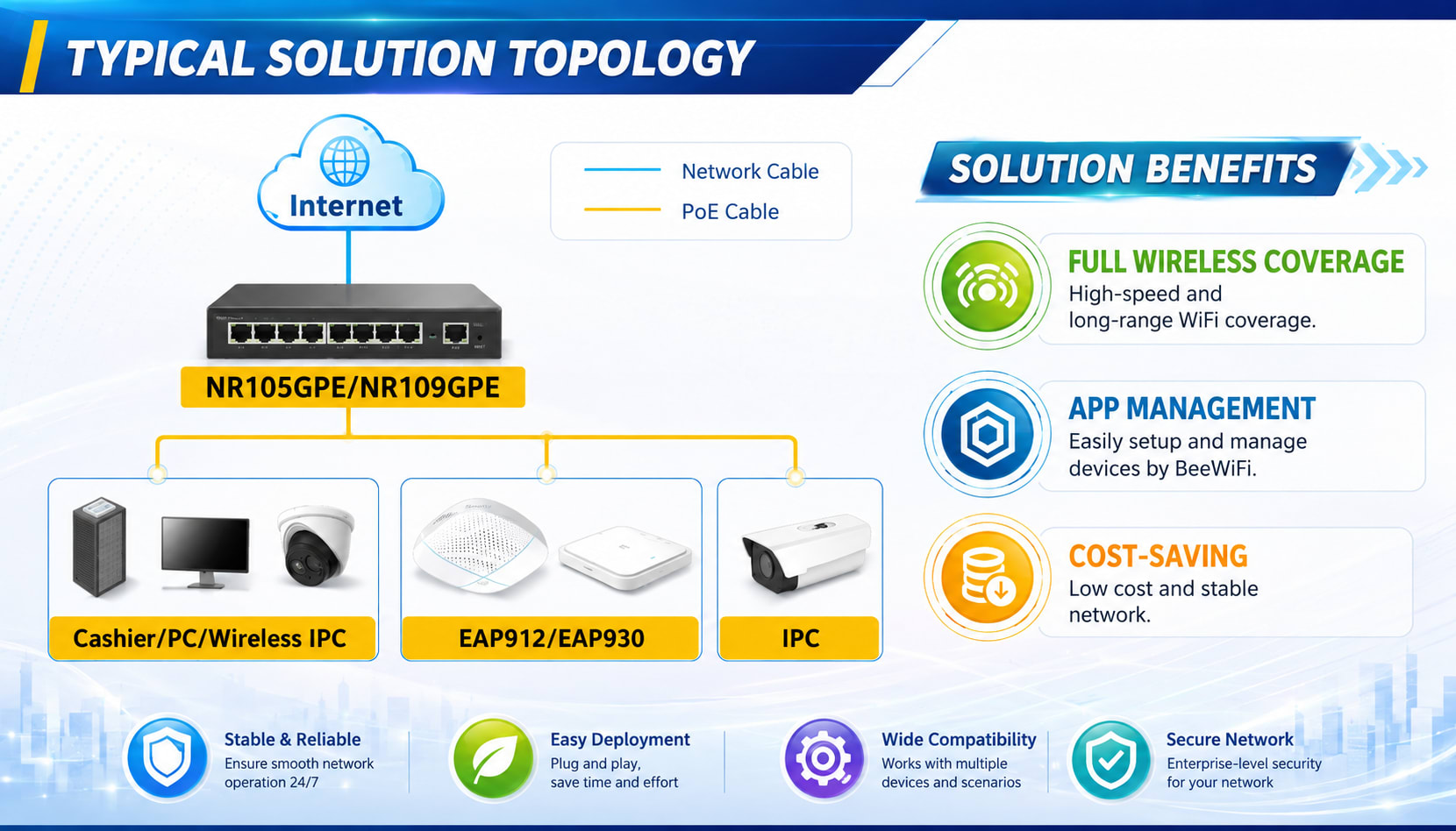 Enterprise Mesh WiFi — 2