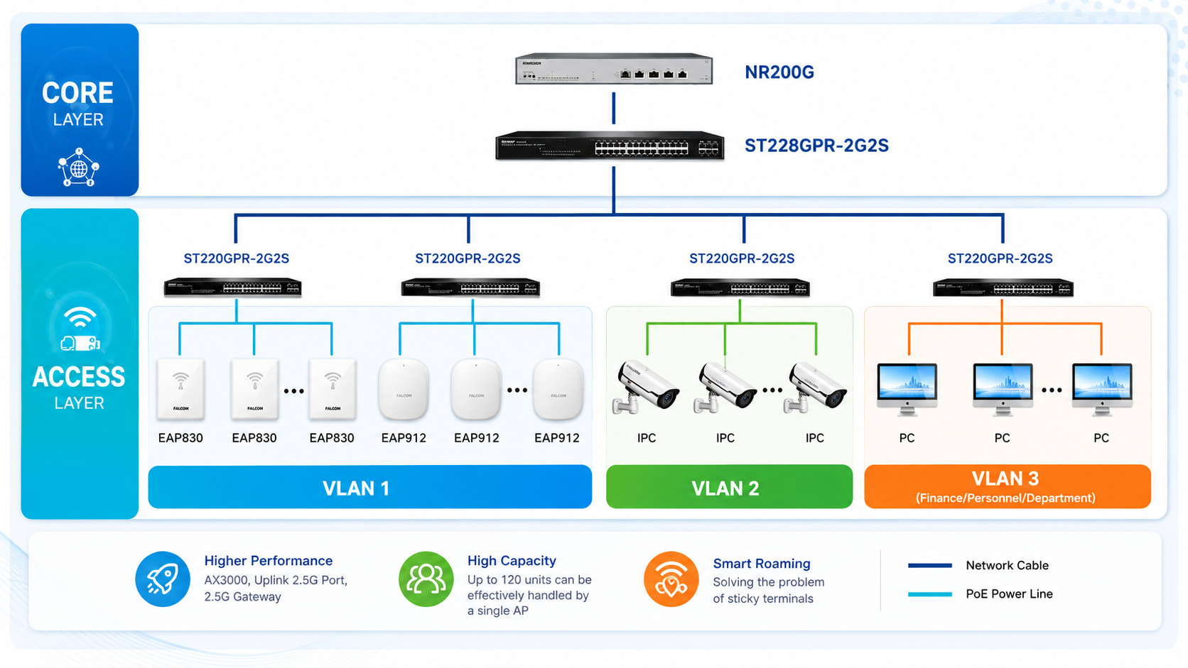 Outdoor Wireless AP