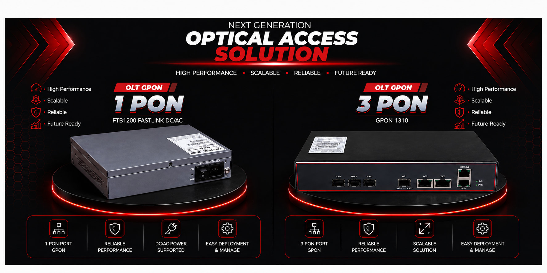OLT GPON 1 PON & OLT GPON 3 PON