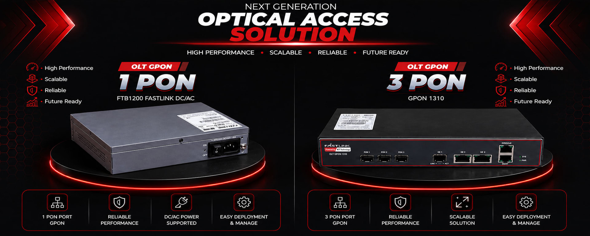 OLT GPON 4PON & OLT GPON 8PON