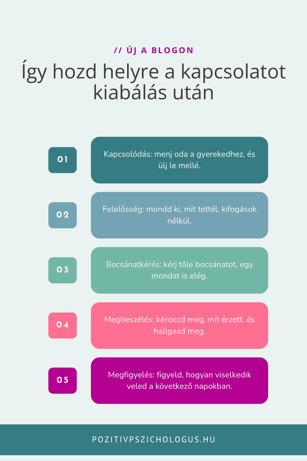 Helyrehozás kiabálás után öt lépésben: kapcsolódás, felelősségvállalás, bocsánatkérés, megbeszélés, megfigyelés