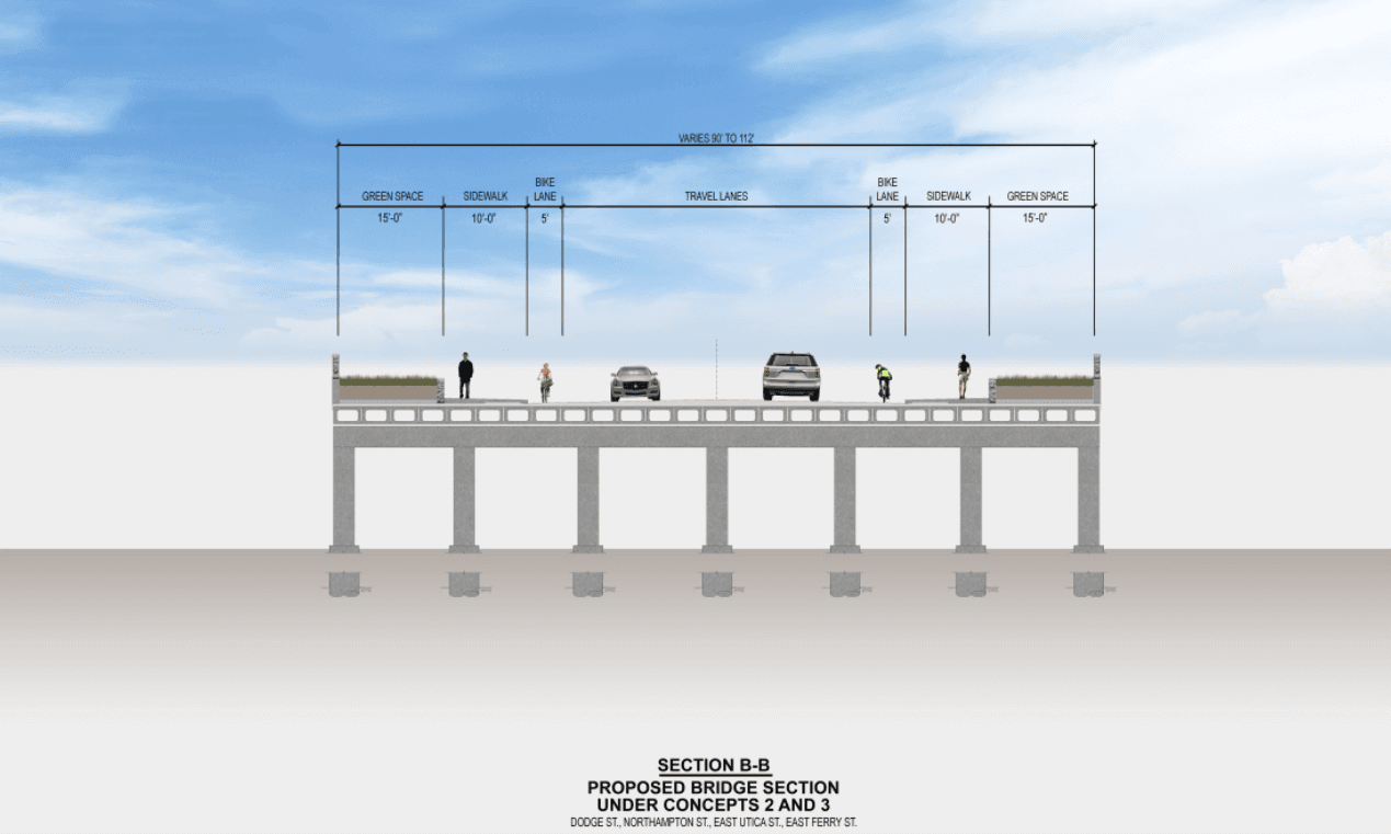 Kensington Expressway tunnel project