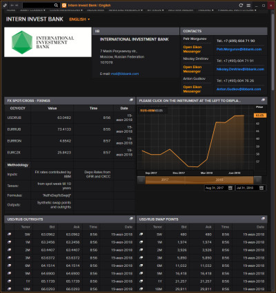 IIB expertise is now available to the participants of international financial markets: the IIB has launched its new individual page on the Thomson Reuters Eikon terminal