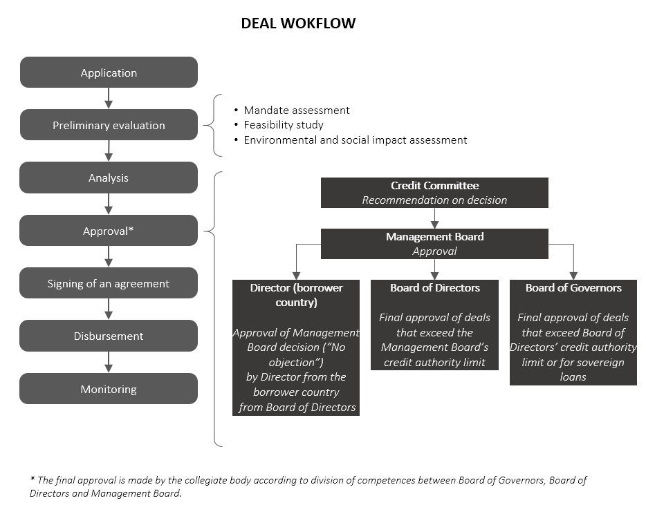 invest bank customer service