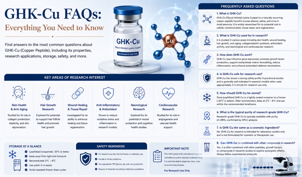 ghk-cu and vitamin c Shop GHK-Cu Peptides