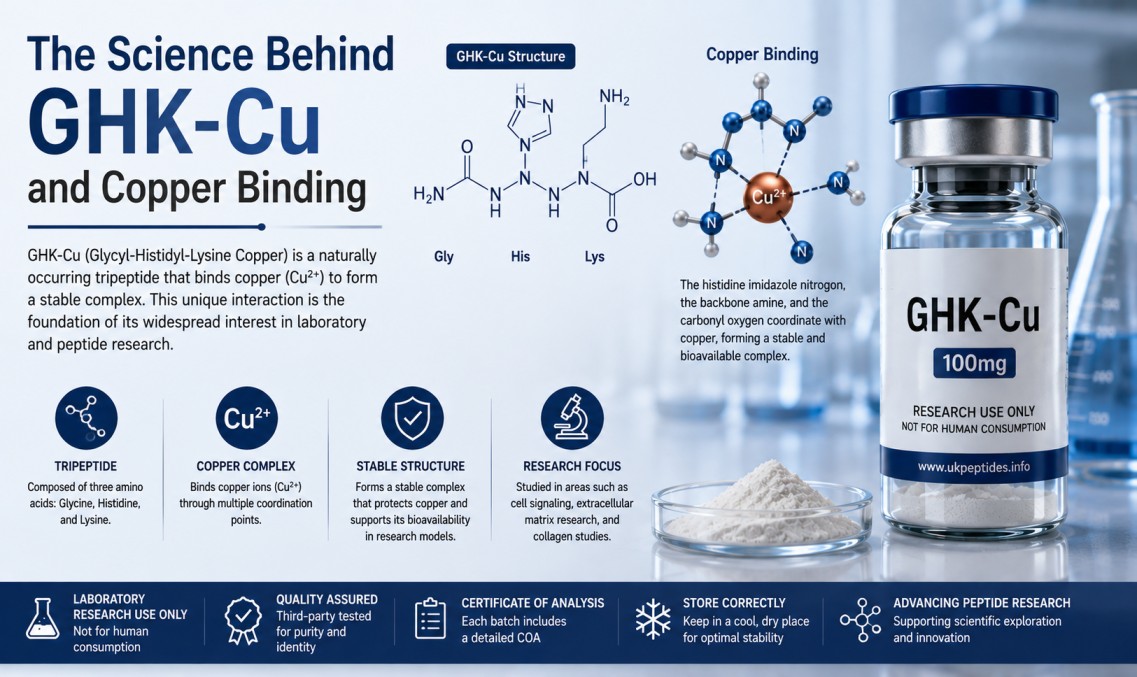 is ghk cu a growth hormone peptide Buy - from The Science Behind GHK-Cu and Copper Binding Size:260ml Bacteriostatic Water 10ml – Energy Homeostasis