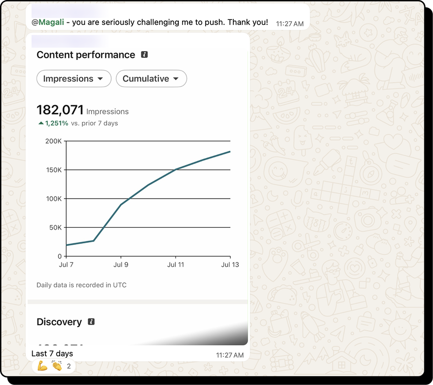 Member impressions chart at 182,071 in 7 days, up 1,251 percent.