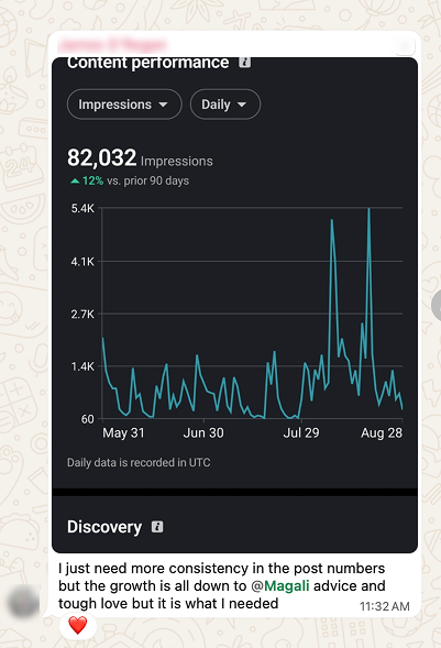 Member impressions chart at 82,032, with the message: the growth is all down to Magali advice and tough love.
