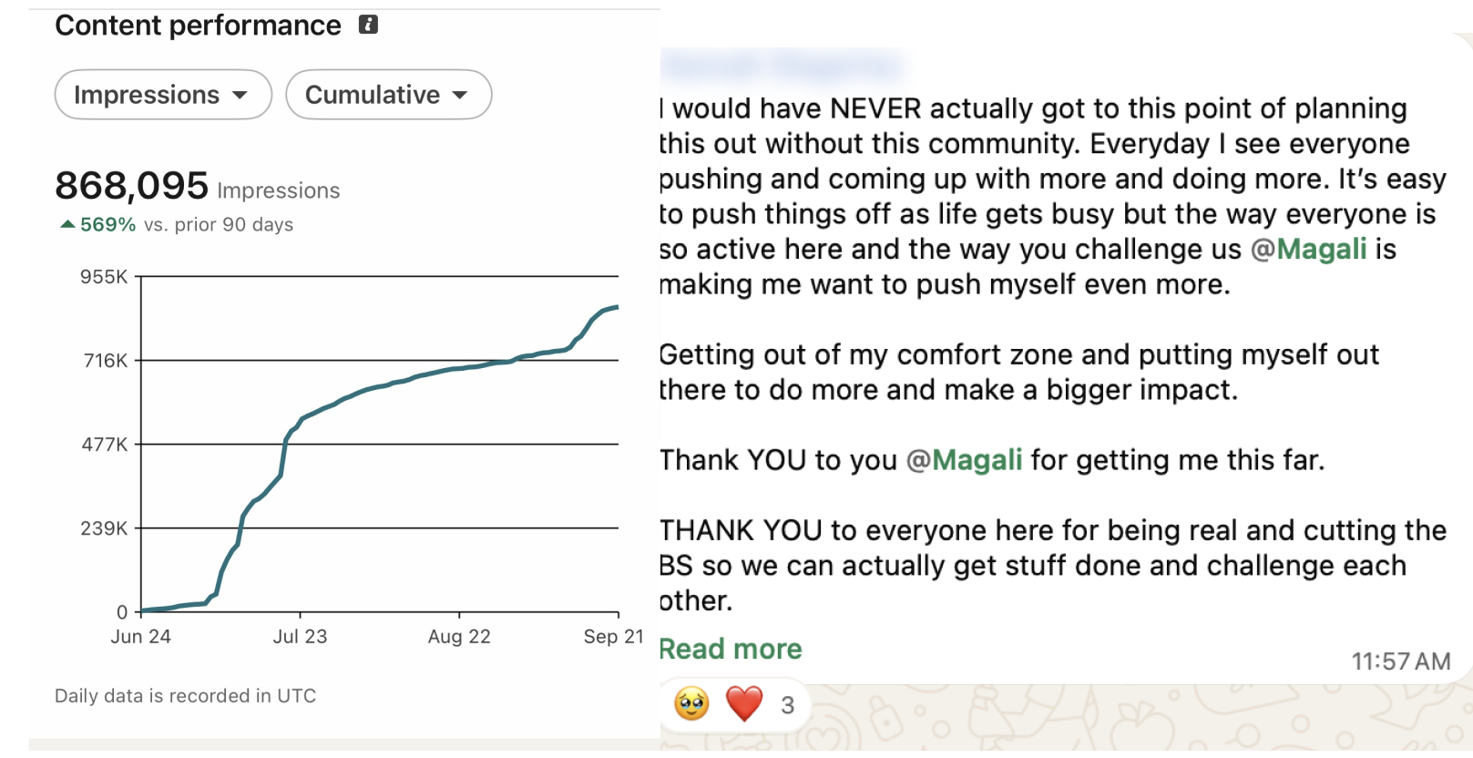 Member impressions chart at 868,095, up 569 percent, next to a thank-you message.