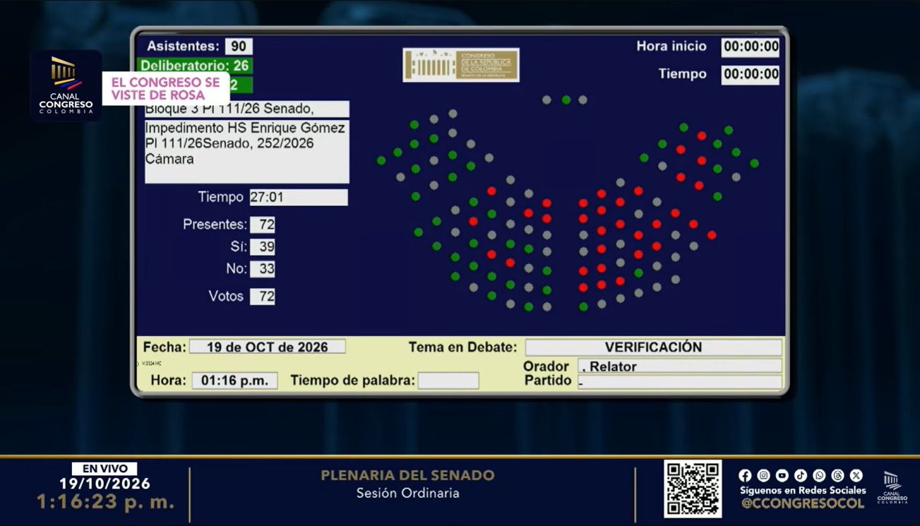 Votación Senado