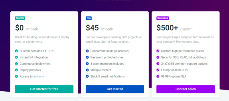 Netlify Plan