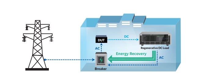 Regenerative laster fra Chroma