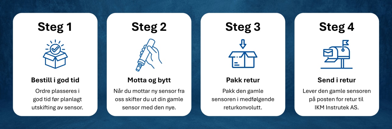 Effektiv vedlikeholdsløsning: Bytt duggpunkttransmitteren uten nedetid