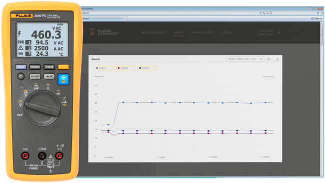 3000 FC serien trådløse multimetre