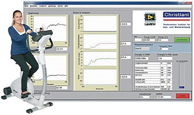 93800 Generator Bike with USB Interface