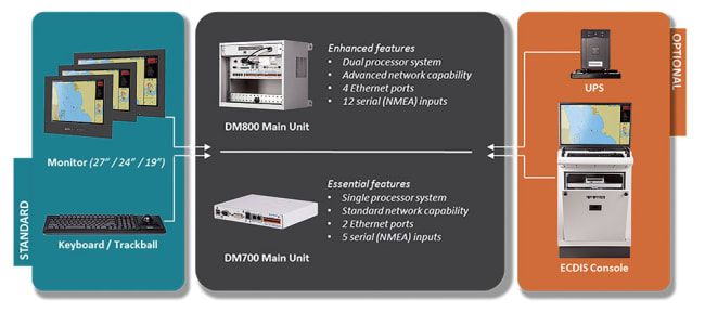 Danelec DM-800 ECDIS w/ 24"monitor and basic keyboard