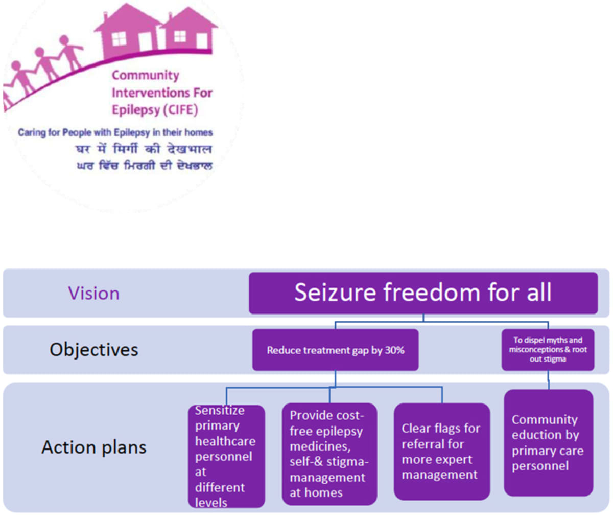 Epilepsy Chart