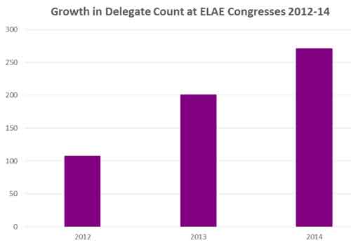 Spotlight - Growth in Delegates - ELAE