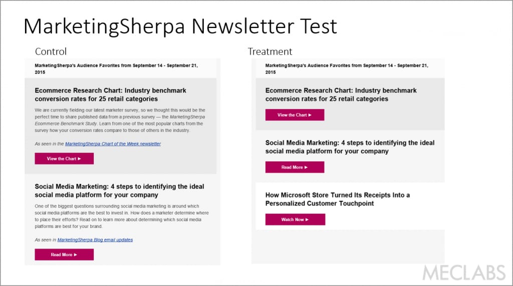 Varianty newsletteru marketingsherpa testující délku