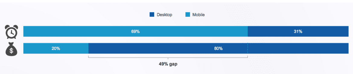 Mobile gap