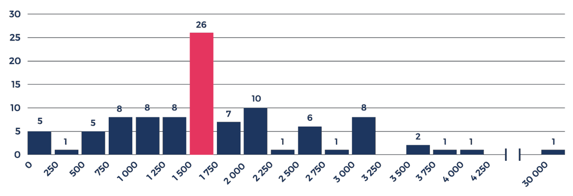 Hranice-pro-dopravu-zdarma