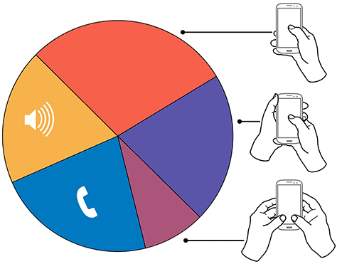 Jak držíme a používáme telefon