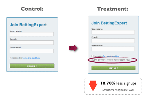 Bettingexpert we will not spam you