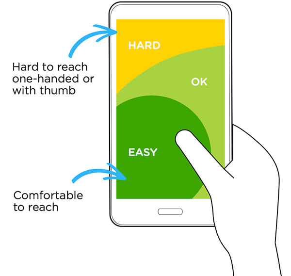 Dosah palce při používání smartphonu