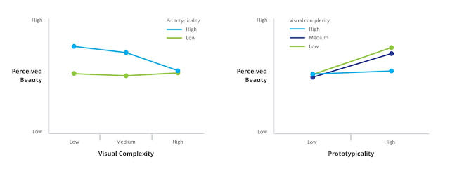 Chart-overall