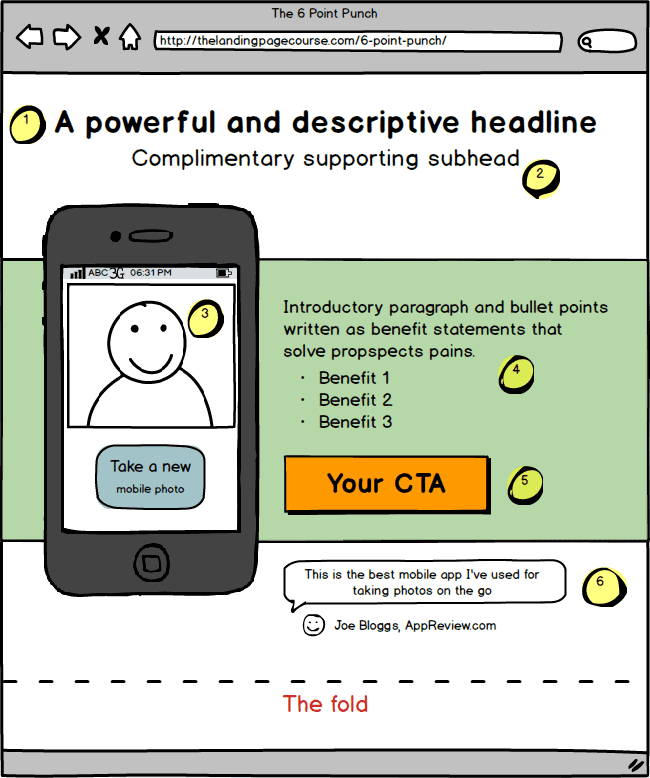 Wireframe landing page s tlačítkem nad ohybem