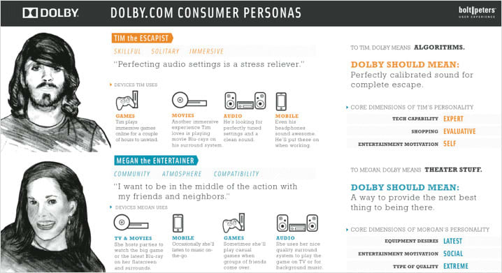 Persony pro dolby