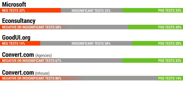 Uspesnost-ab-testovani-1