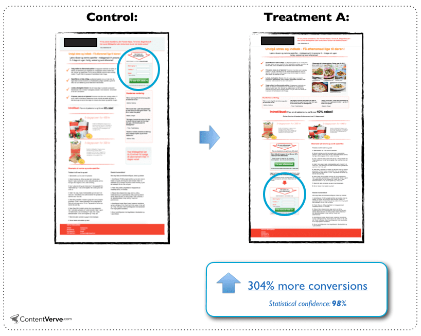 Posunutí cta pod ohyb a/b test od michaela aagaarda