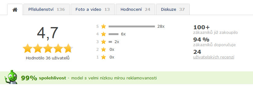 Social proof na alze