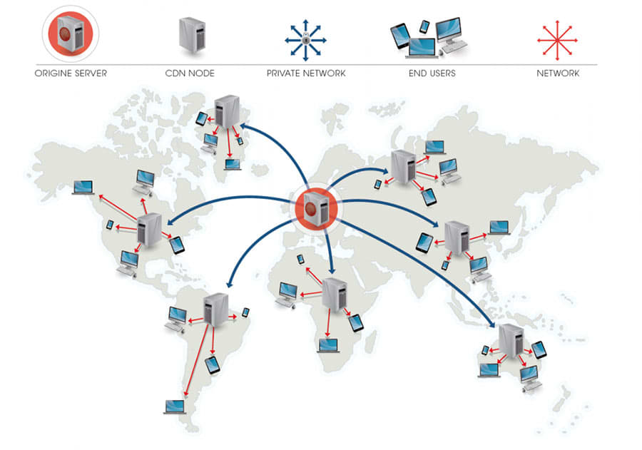 Content delivery network