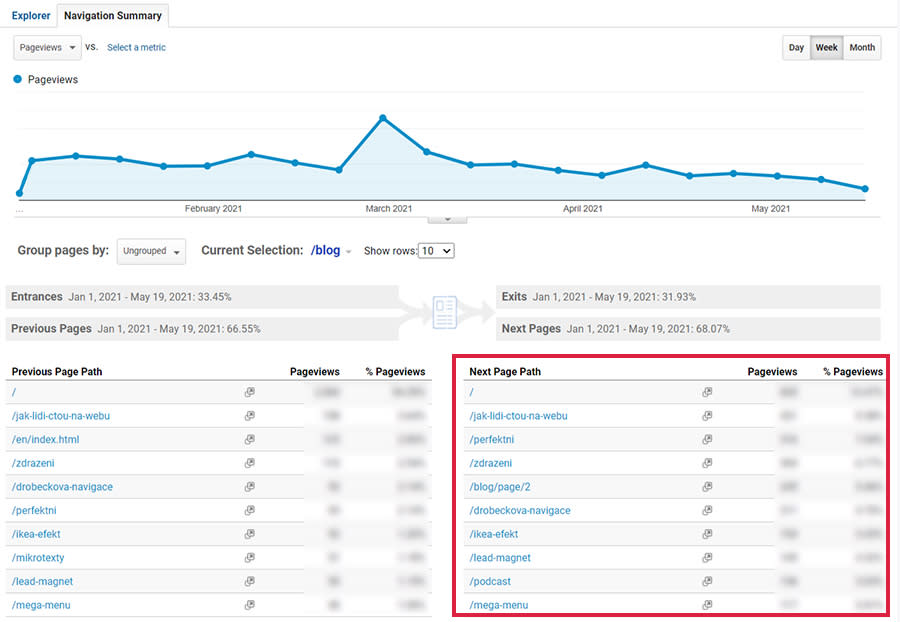 Navigation summary v google analytics