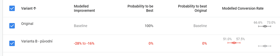 2. ab test