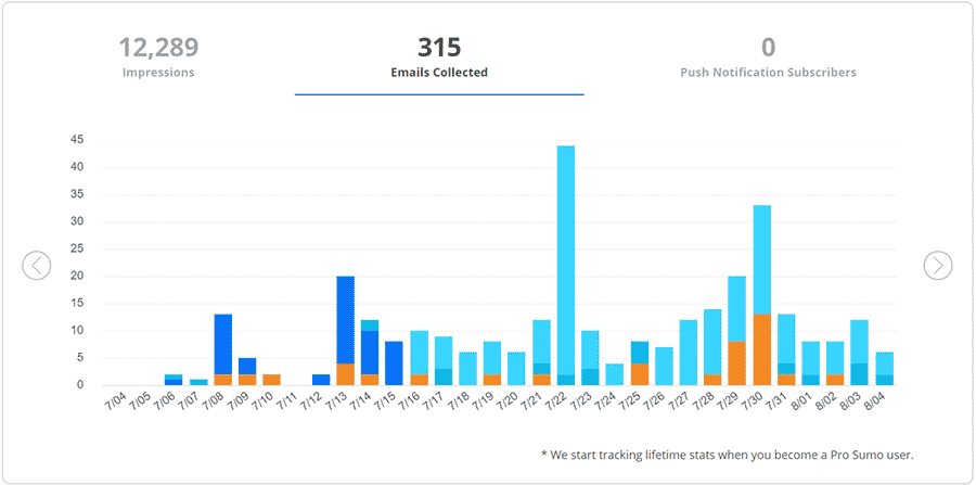 Exit intent popup statistiky