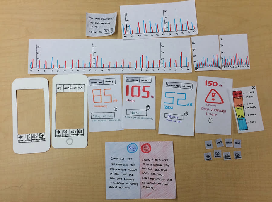 Uživatelské testování papírového prototypu